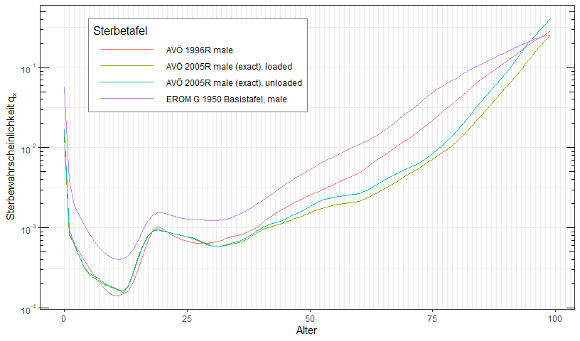 man/figures/README-Plotting-1.png