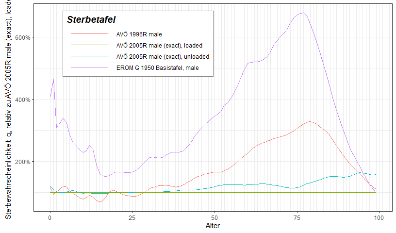 man/figures/README-Plotting-2.png