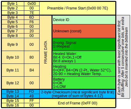 Images/Vaillant_CalorMatic340f_PacketStructure_Vertical.png
